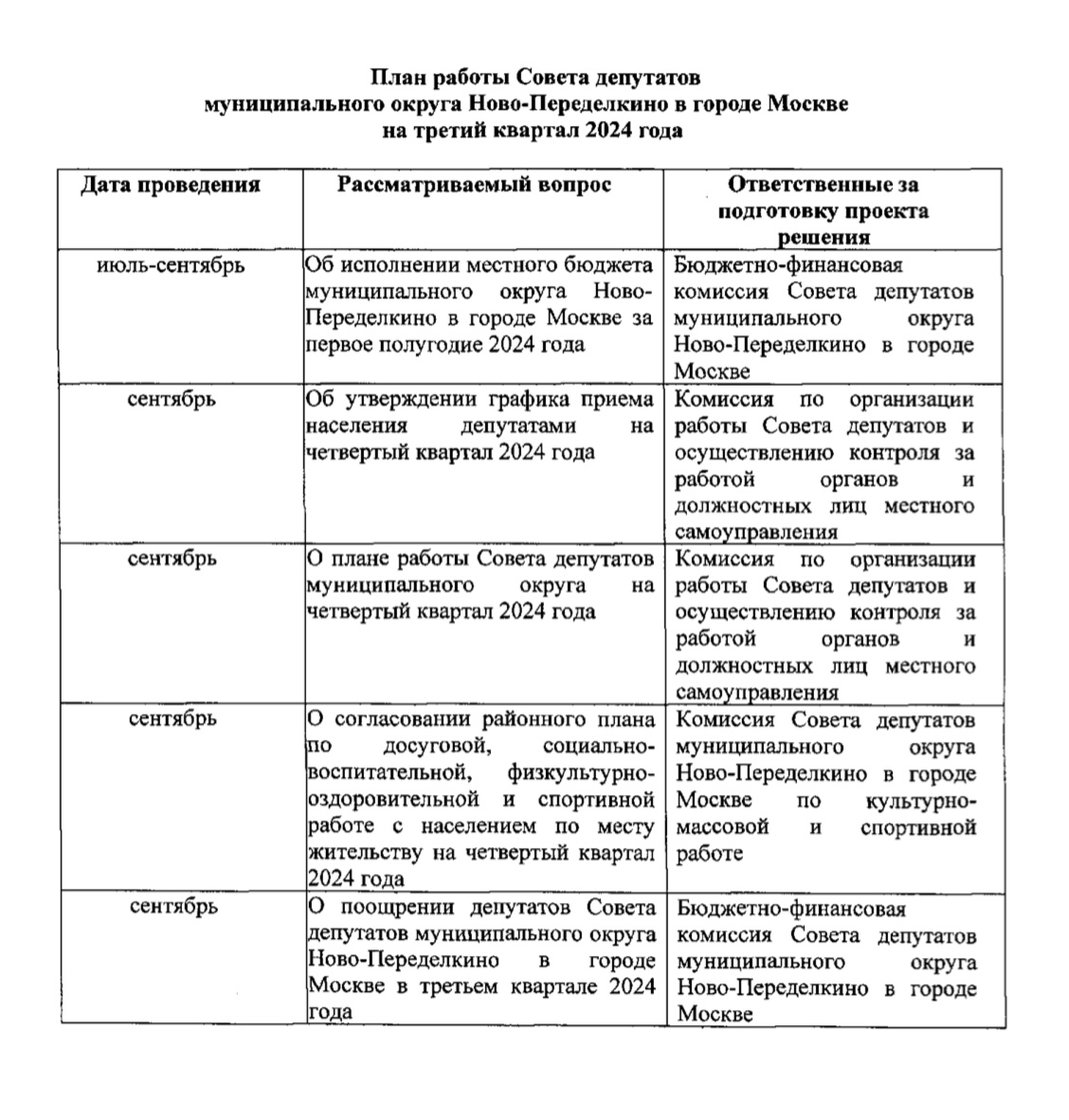 План работы Совета депутатов